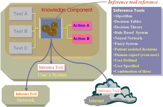 inferencing