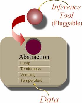 knowledge component
