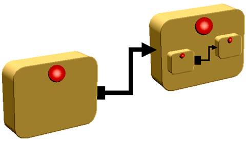 linking KCs