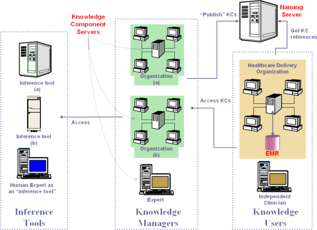 system